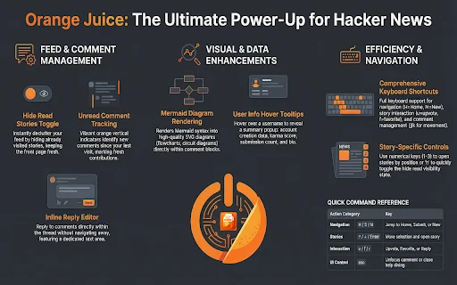 Orange Juice डाउनलोड करें – Hacker News के लिए बेहतरीन टूल - Screenshot 1