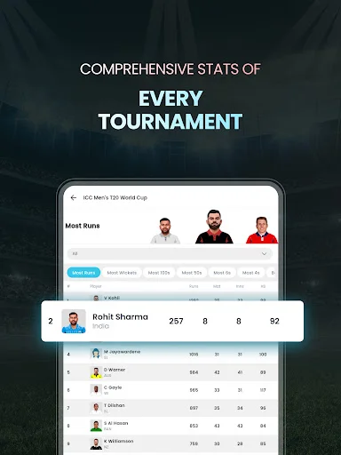 Cricket LineX डाउनलोड करें – सबसे तेज़ लाइव क्रिकेट स्कोर और अपडेट - Screenshot 14