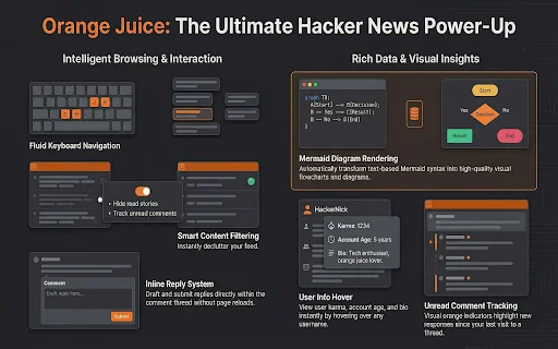 Orange Juice डाउनलोड करें – Hacker News के लिए बेहतरीन टूल - Screenshot 3