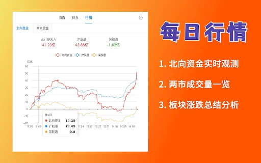 Ai Dingpan – Stock & Mutual Fund Tracker | Live Market Updates Extension - Screenshot 3